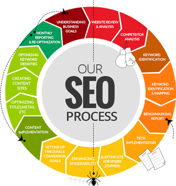 Improve Your Website Trafic with Search Engine Optimization