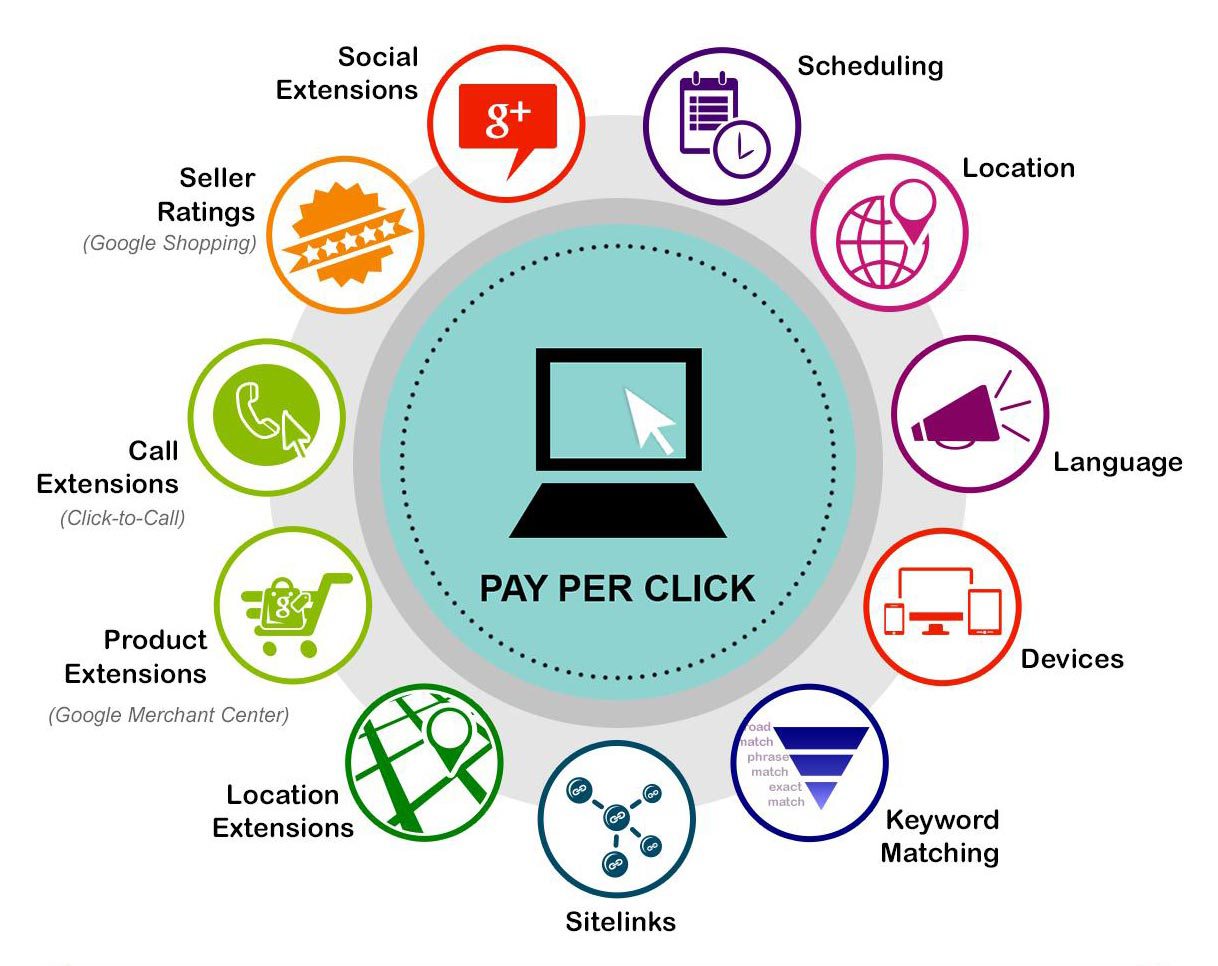 Making Your PPC Campaign Stand Out_Pay Per Click Services